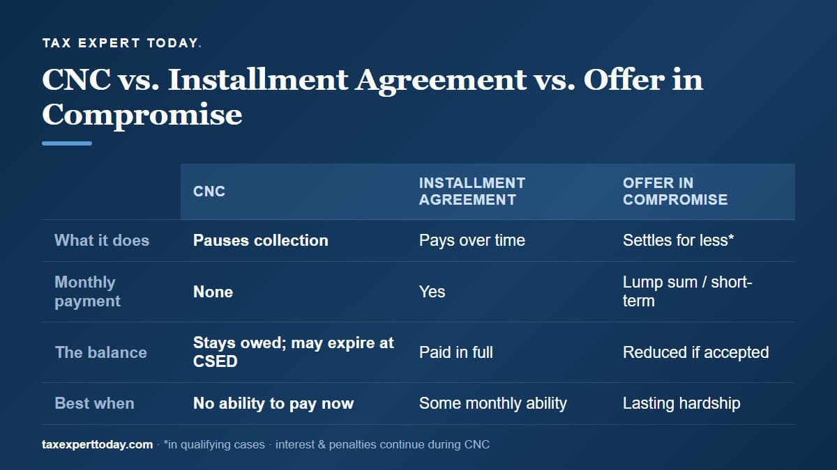 CNC vs offer in compromise vs installment agreement comparison
