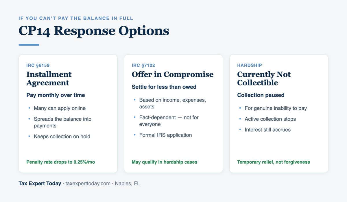 CP14 response options — installment agreement, offer in compromise, currently not collectible