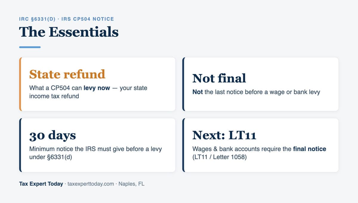IRS CP504 key facts — intent to levy state refund, not the final notice, next step is the LT11