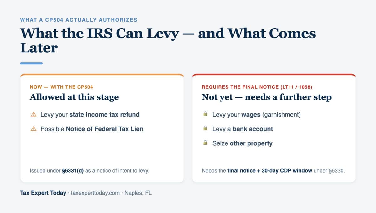 What an IRS CP504 can levy now (state tax refund) versus what requires the final notice (wages, bank accounts)