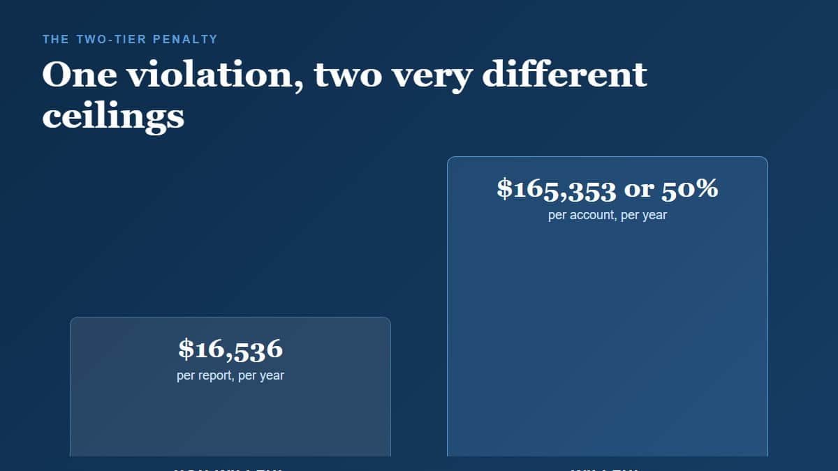 Comparison of non-willful and willful FBAR penalty amounts and how each is counted under 31 U.S.C. 5321