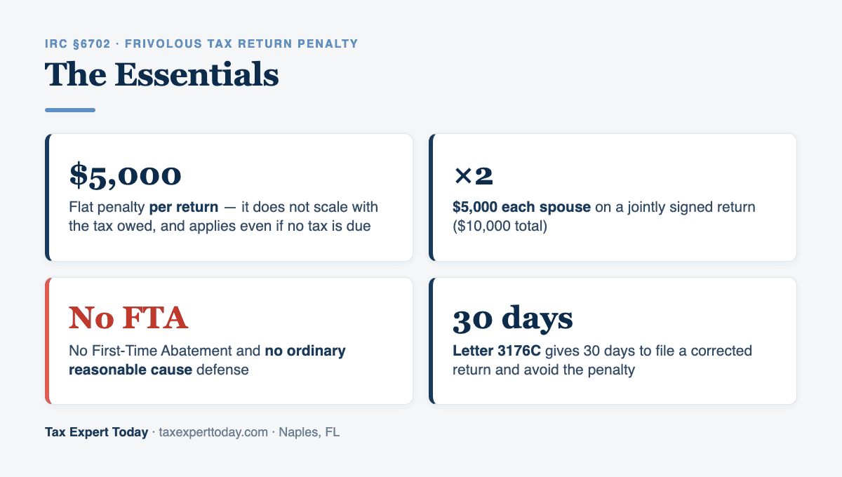 Key facts on the frivolous tax return penalty: $5,000 flat per return, no First-Time Abatement, Letter 3176C 30-day window