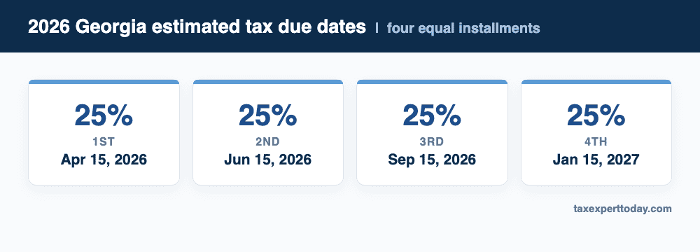 Georgia estimated tax due dates: four equal 25% installments due April 15, June 15, September 15, and January 15
