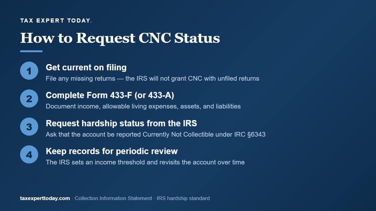 How to request IRS Currently Not Collectible status with Form 433-F