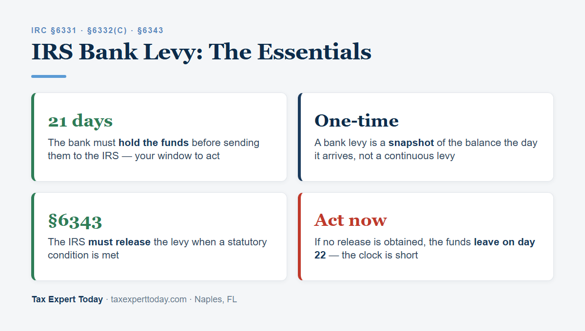 IRS bank levy essentials: 21-day hold before remittance, one-time snapshot, Section 6343 release, act before day 22