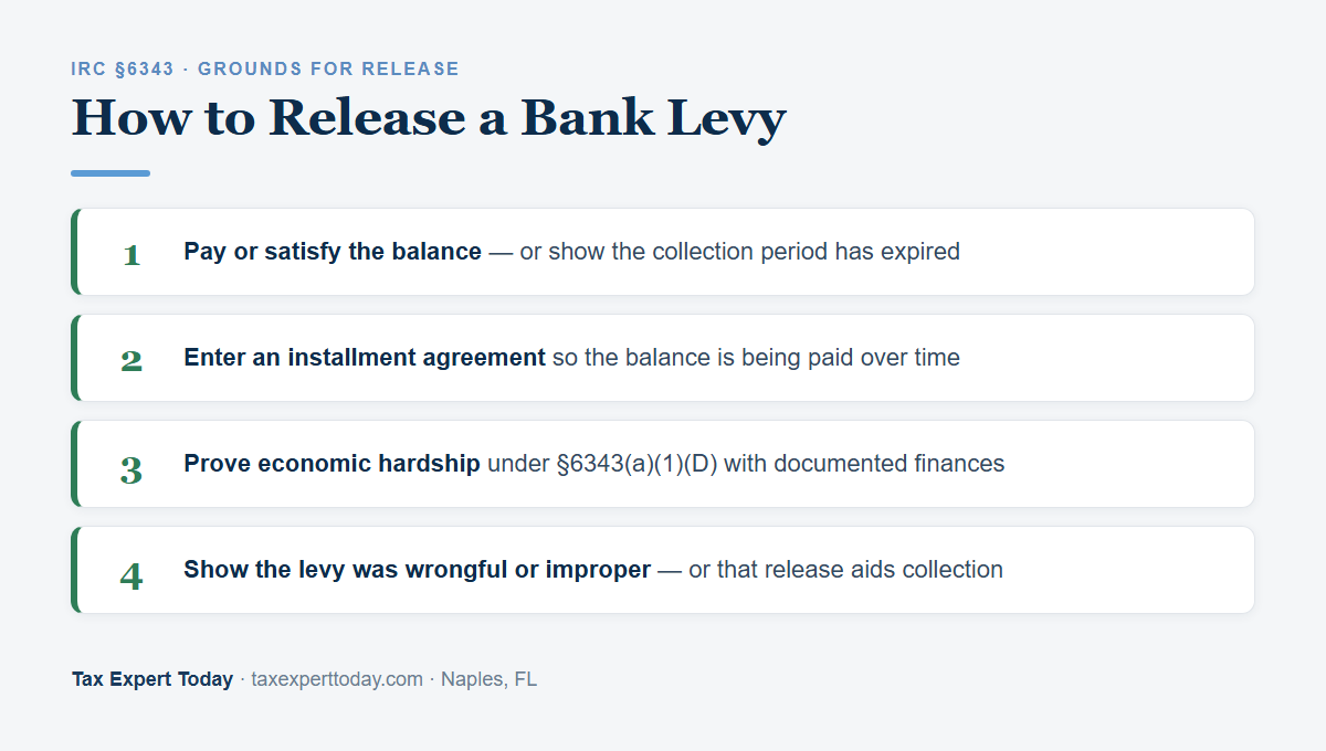 How to release an IRS bank levy: pay or satisfy the balance, installment agreement, economic hardship, wrongful or improper levy