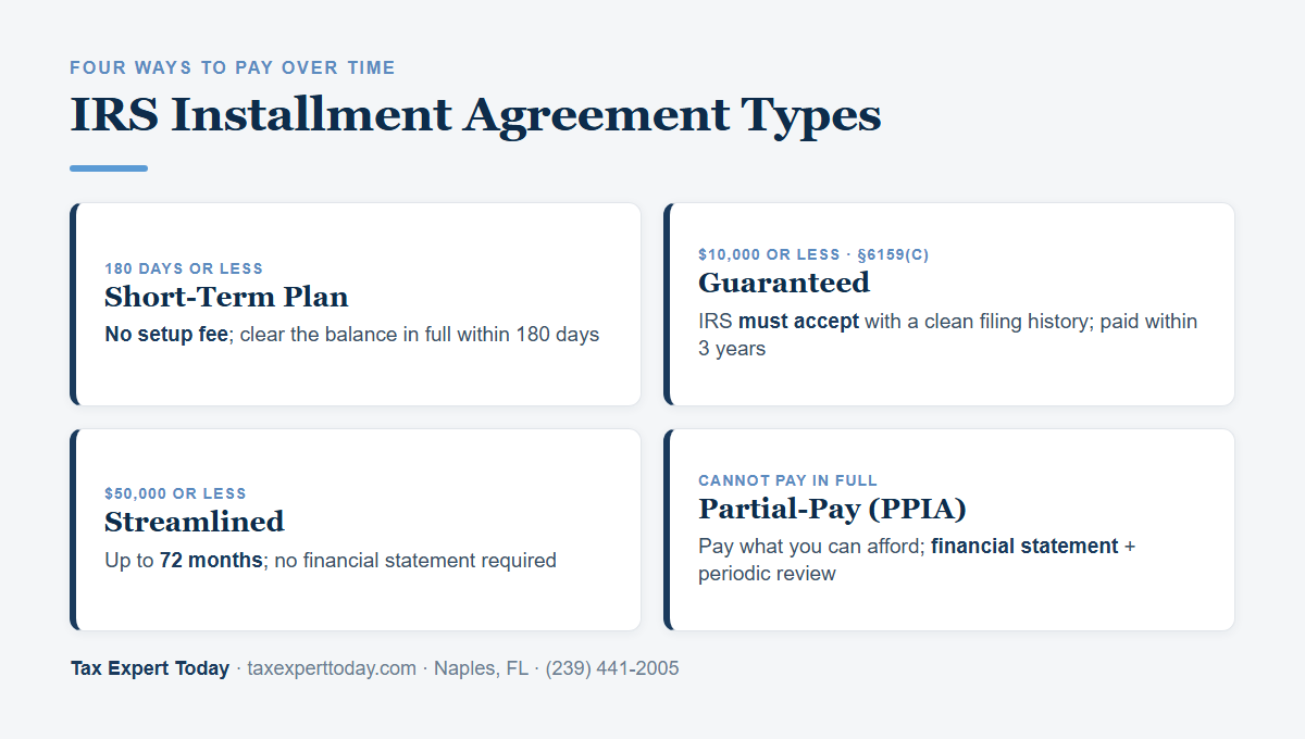 IRS installment agreement types: short-term, guaranteed, streamlined, partial-pay