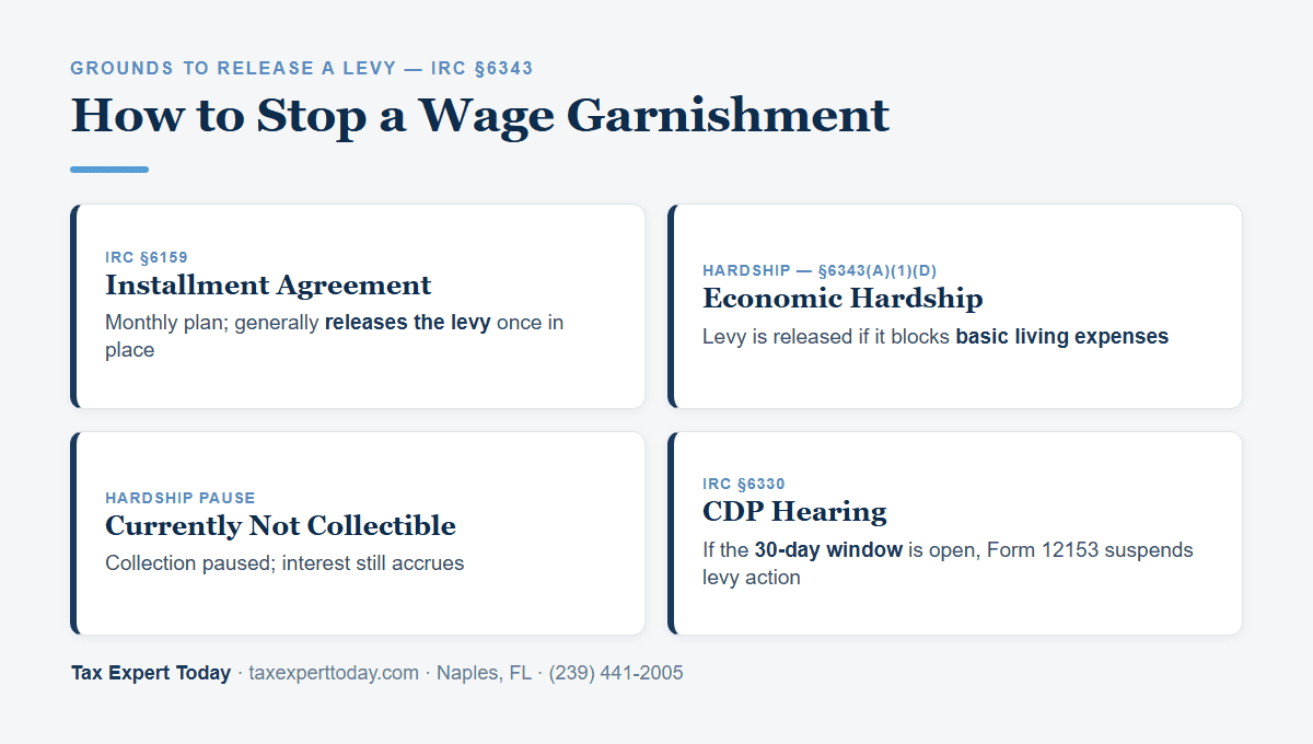 How to stop a wage garnishment: installment agreement, hardship, currently not collectible, CDP hearing
