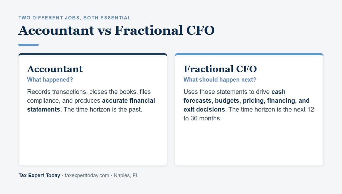 Comparison of an accountant, who records what happened, and a fractional CFO, who decides what should happen next