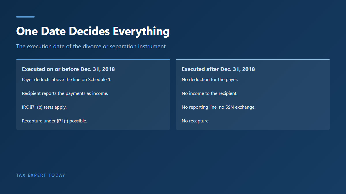 Alimony taxes split into two regimes divided by the December 31 2018 execution date