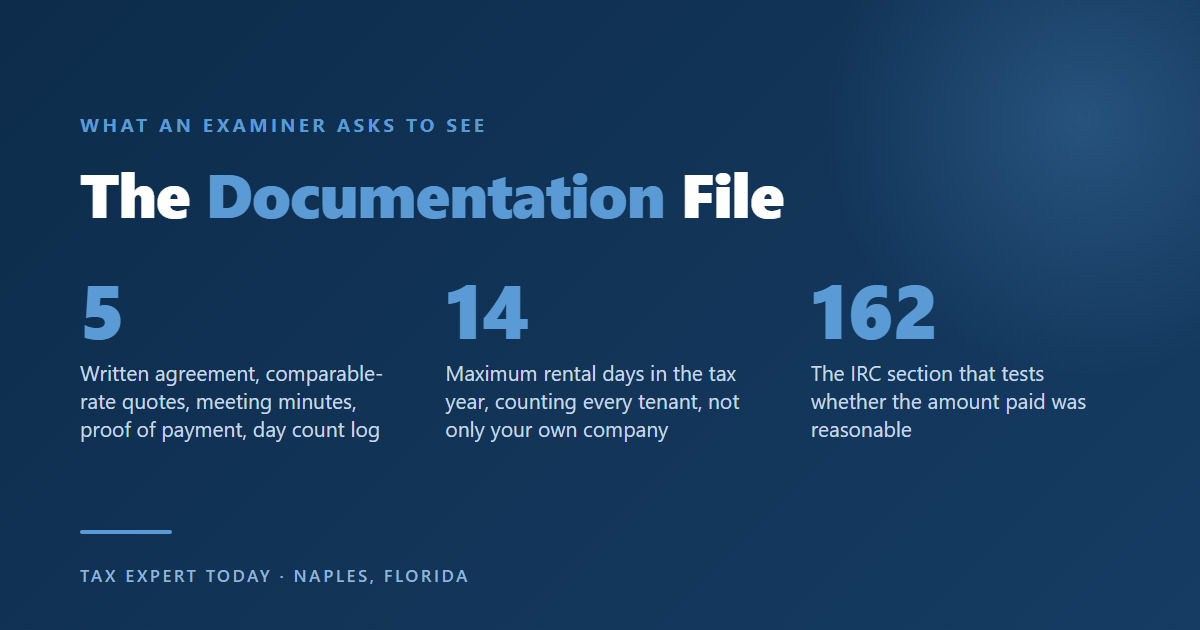 Augusta Rule documentation checklist showing the five records an IRS examiner requests