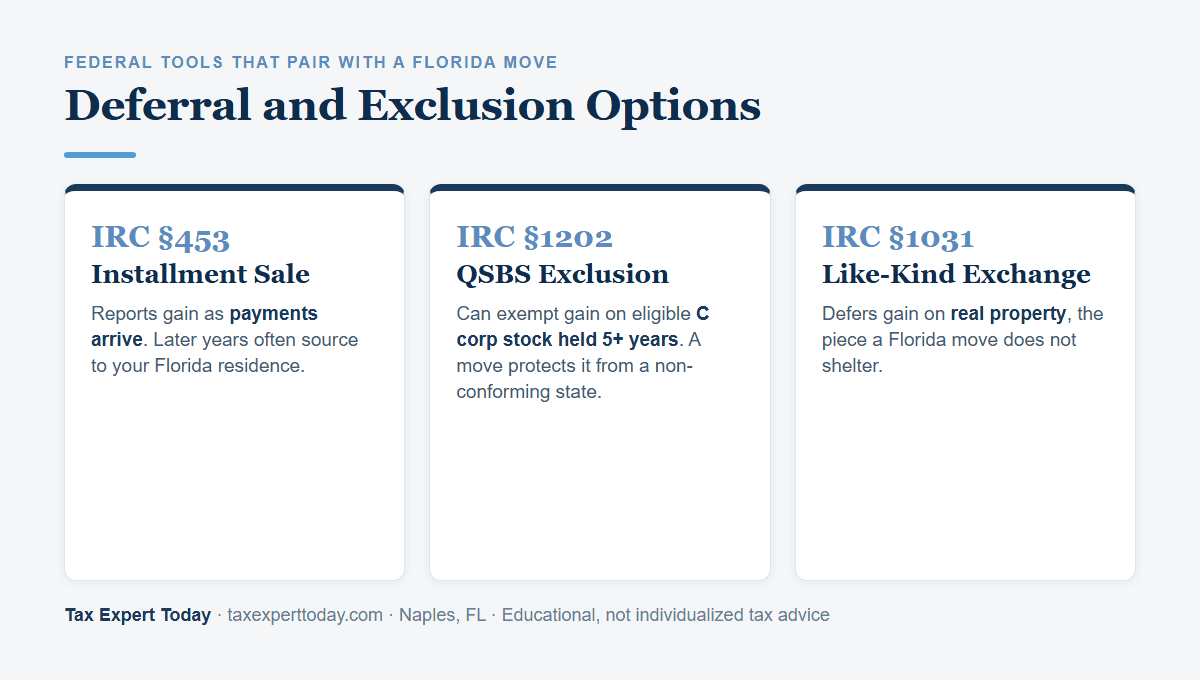 Federal deferral and exclusion tools for a business sale: IRC section 453 installment sale, IRC section 1202 qualified small business stock, IRC section 1031 like-kind exchange