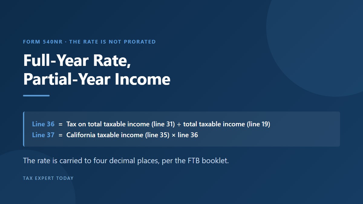 Effective rate method used for California part year resident tax on Form 540NR