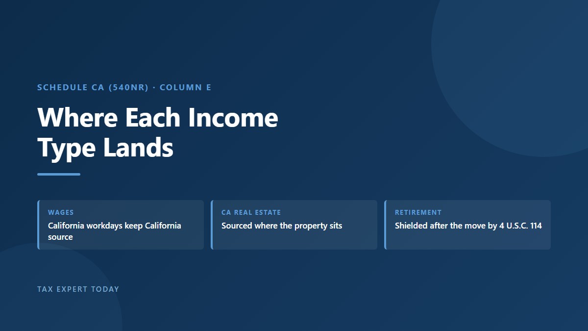 Income allocation across the move date on a California part year resident tax return
