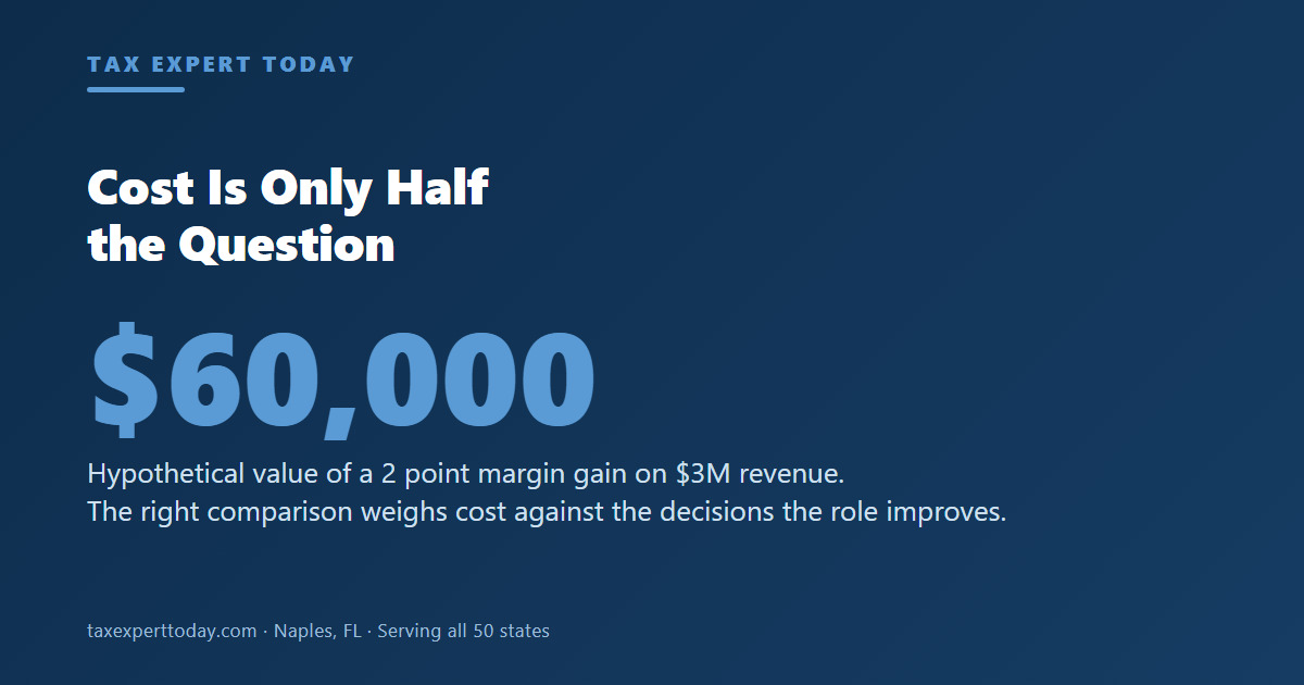 Cost versus value of a fractional CFO using hypothetical margin math