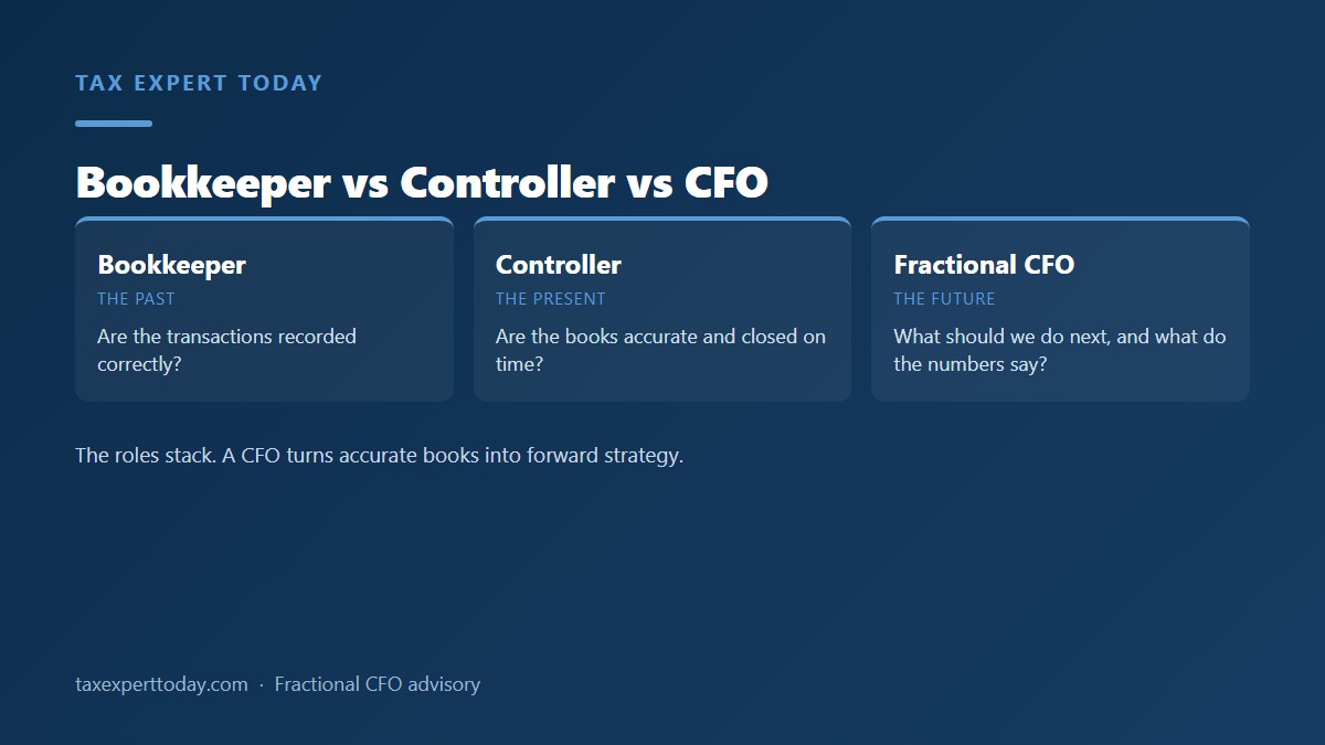 Bookkeeper vs controller vs fractional CFO compared by time horizon