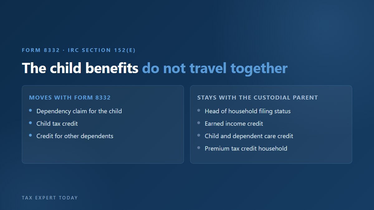 Which child related tax benefits move with Form 8332 and which stay with the custodial parent