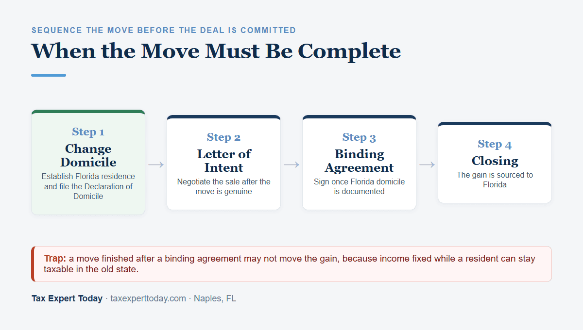 Timing sequence for a Florida move before a business sale: change domicile first, then letter of intent, then binding agreement, then closing