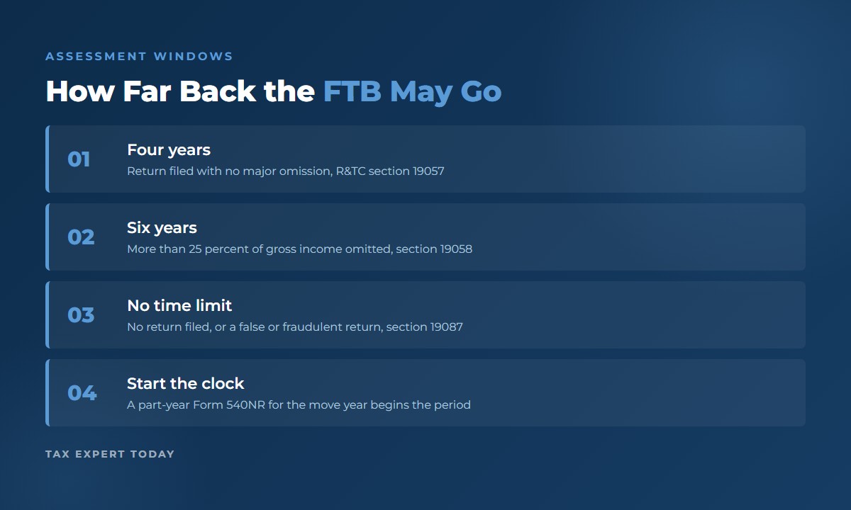 California FTB assessment windows of four years, six years, and no time limit