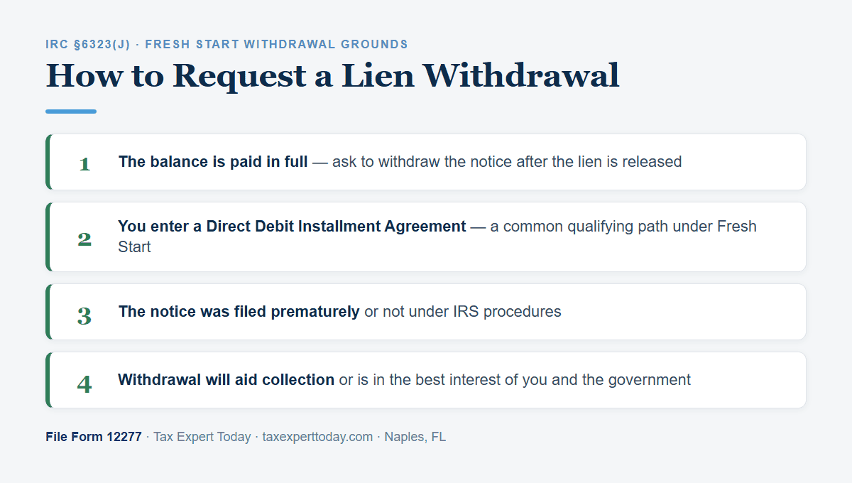 How to request an IRS tax lien withdrawal with Form 12277
