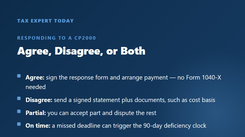How to respond to an IRS CP2000 notice agree or disagree