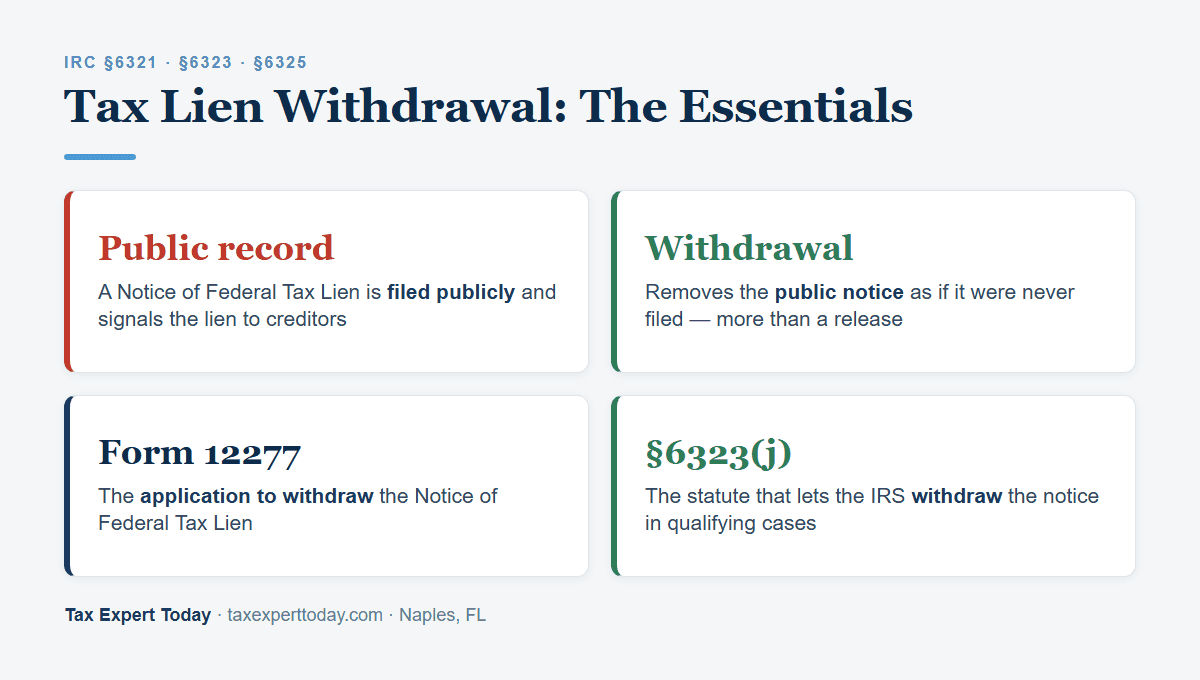 IRS tax lien withdrawal essentials Form 12277 IRC 6323