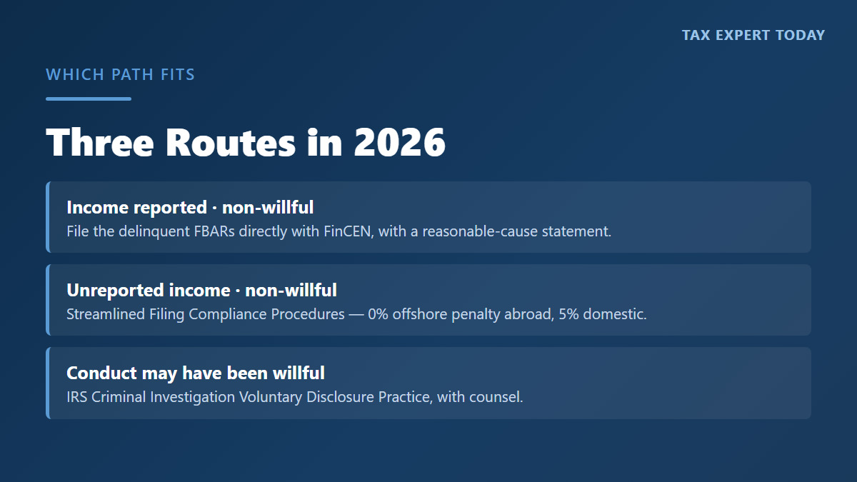 Choosing a late FBAR remediation path in 2026: file delinquent FBARs if income was reported, Streamlined if income was unreported, voluntary disclosure if willful