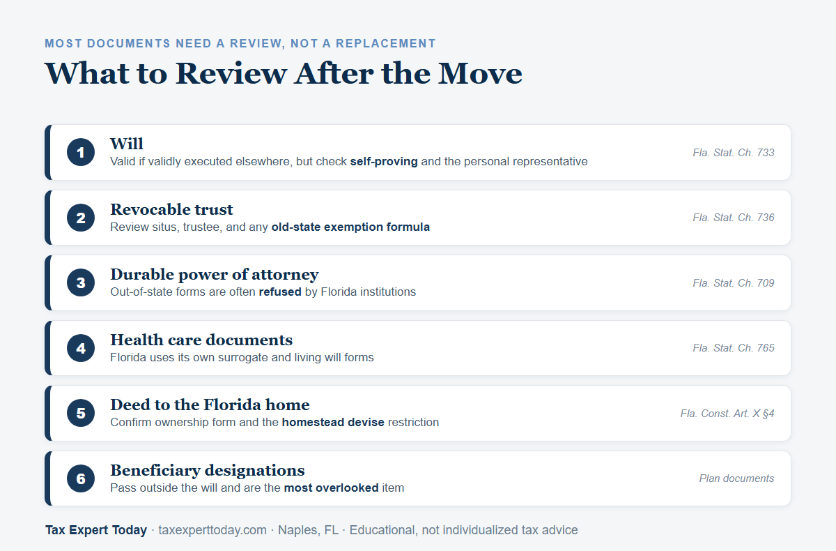 What to review after moving to Florida: the will, revocable trust, durable power of attorney, health care documents, the deed to the Florida home, and beneficiary designations
