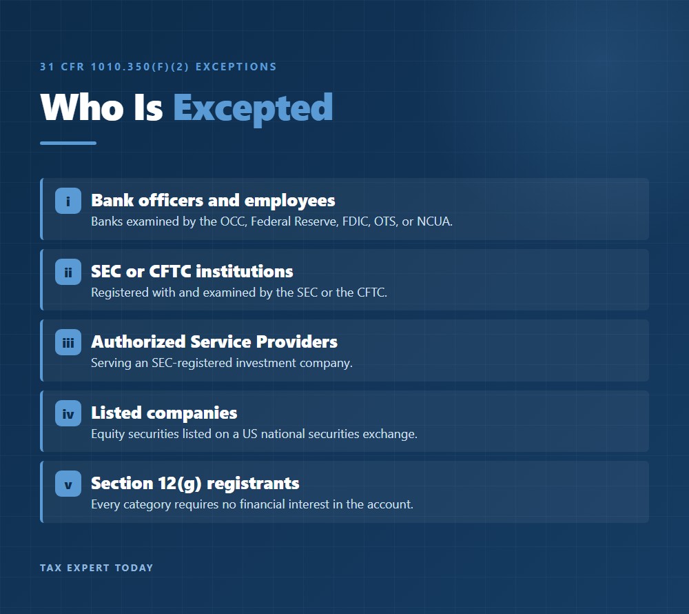 The five categories of officers and employees excepted from reporting FBAR signature authority under 31 CFR 1010.350(f)(2), including bank, SEC and CFTC, and listed-company employees