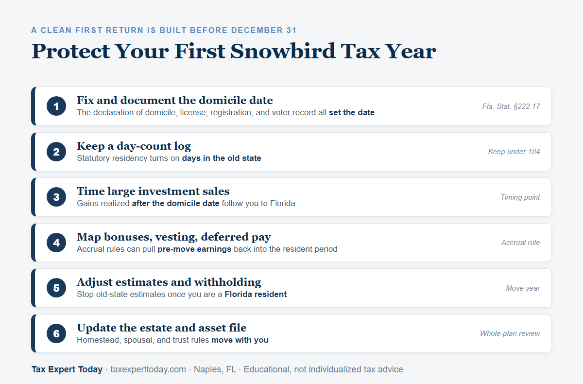 Steps that protect a snowbird's first tax year: fix and document the domicile date, keep a day-count log, time large investment sales after the move, map bonuses and deferred pay against the accrual rules, and adjust estimated payments