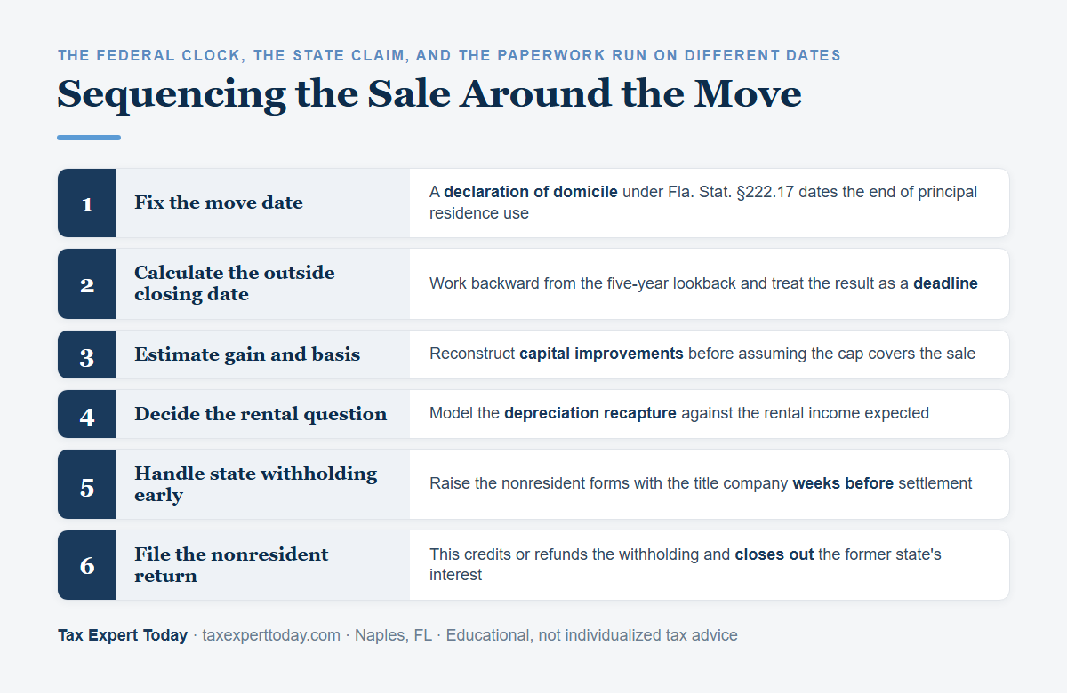 Checklist of steps to sequence a northern home sale around a Florida relocation, from documenting the move date to filing the nonresident return