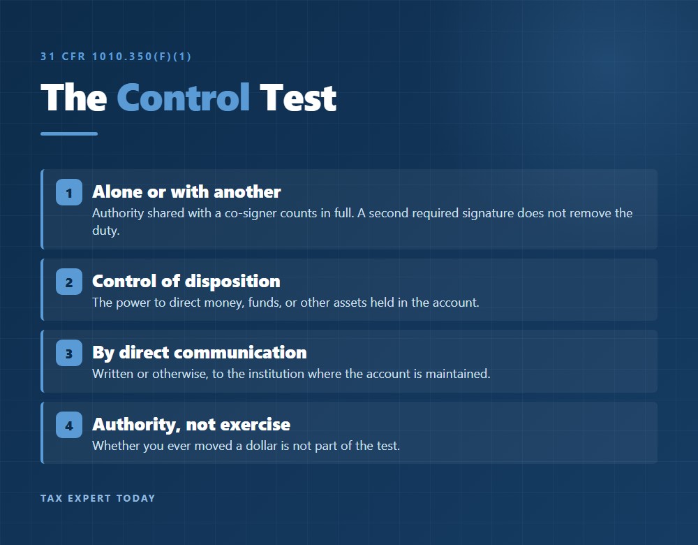 The four-part FBAR signature authority control test under 31 CFR 1010.350(f)(1): authority alone or with another, control of disposition, by direct communication, and authority rather than exercise