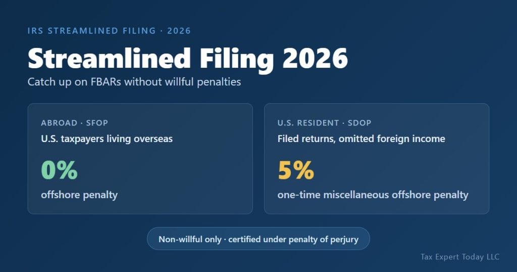 IRS streamlined filing compliance procedures 2026: 0% penalty foreign offshore versus 5% domestic offshore