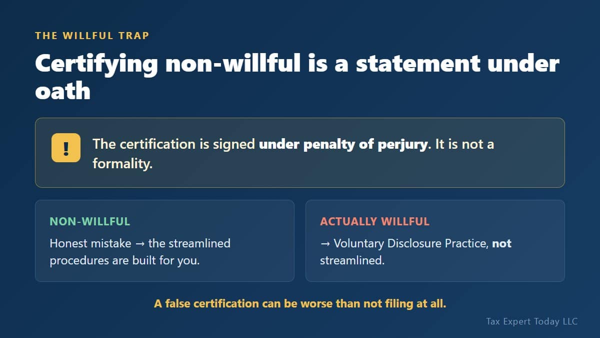 Warning that a false non-willful certification under the streamlined procedures can expose a willful taxpayer to penalties