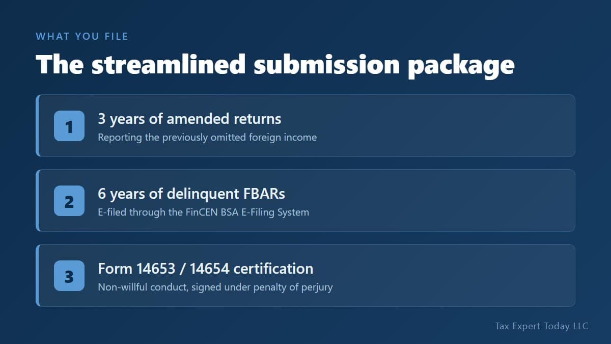 Streamlined submission package: three years of amended returns, six years of FBARs, and Form 14653 or 14654