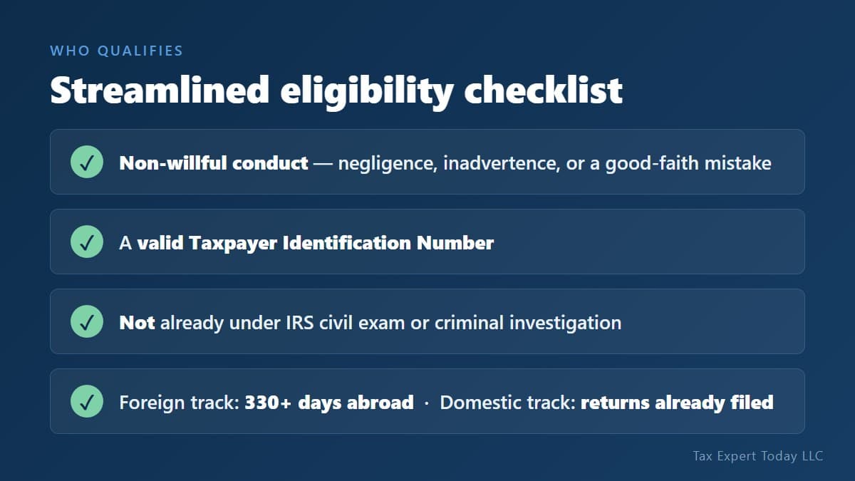 Streamlined procedures eligibility checklist: non-willful conduct, valid TIN, not under IRS examination