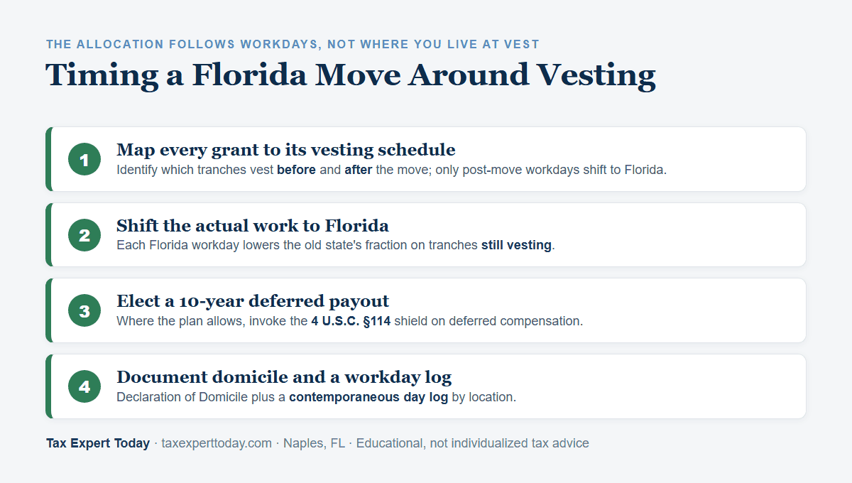 How executives time a Florida move around equity vesting: relocate before large tranches vest, shift workdays to Florida, elect a ten-year deferred pay stream, and document the move