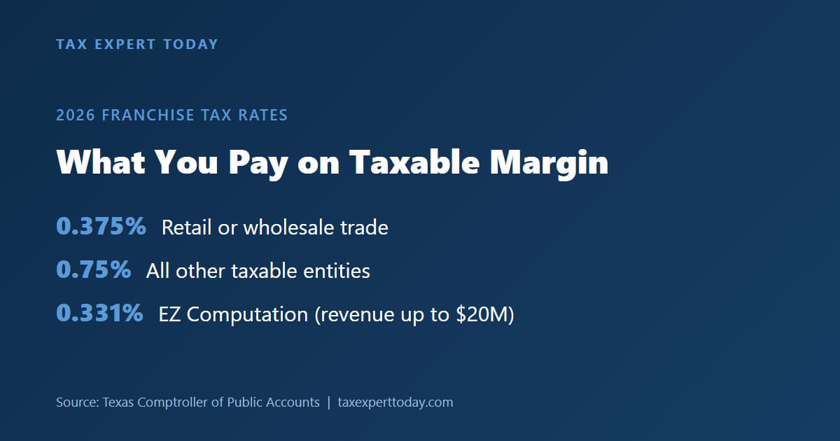 Texas franchise tax 2026 rates 0.375, 0.75, and 0.331 percent EZ computation