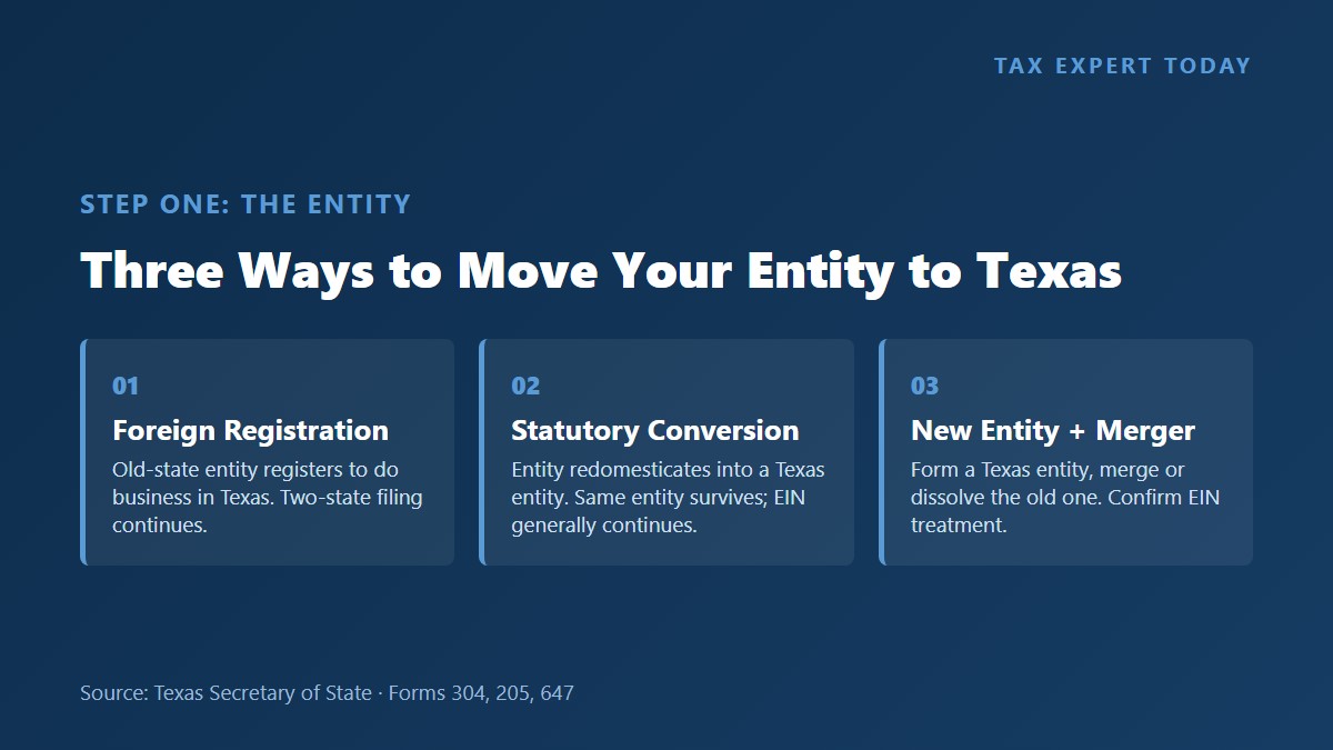 Three paths to move a business entity to Texas: foreign registration, statutory conversion, and new entity plus merger