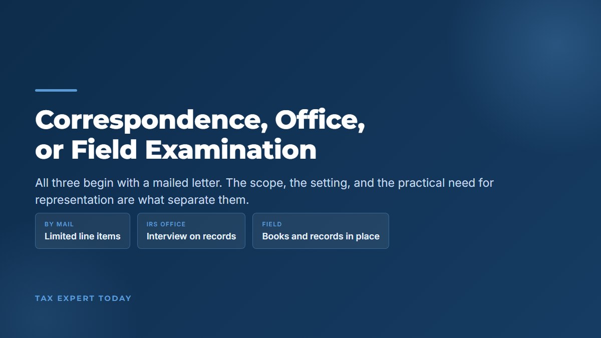 Comparison of the three IRS examination types, a correspondence audit handled by mail, an office audit conducted at an IRS office, and a field audit conducted at the home, business, or representative's office