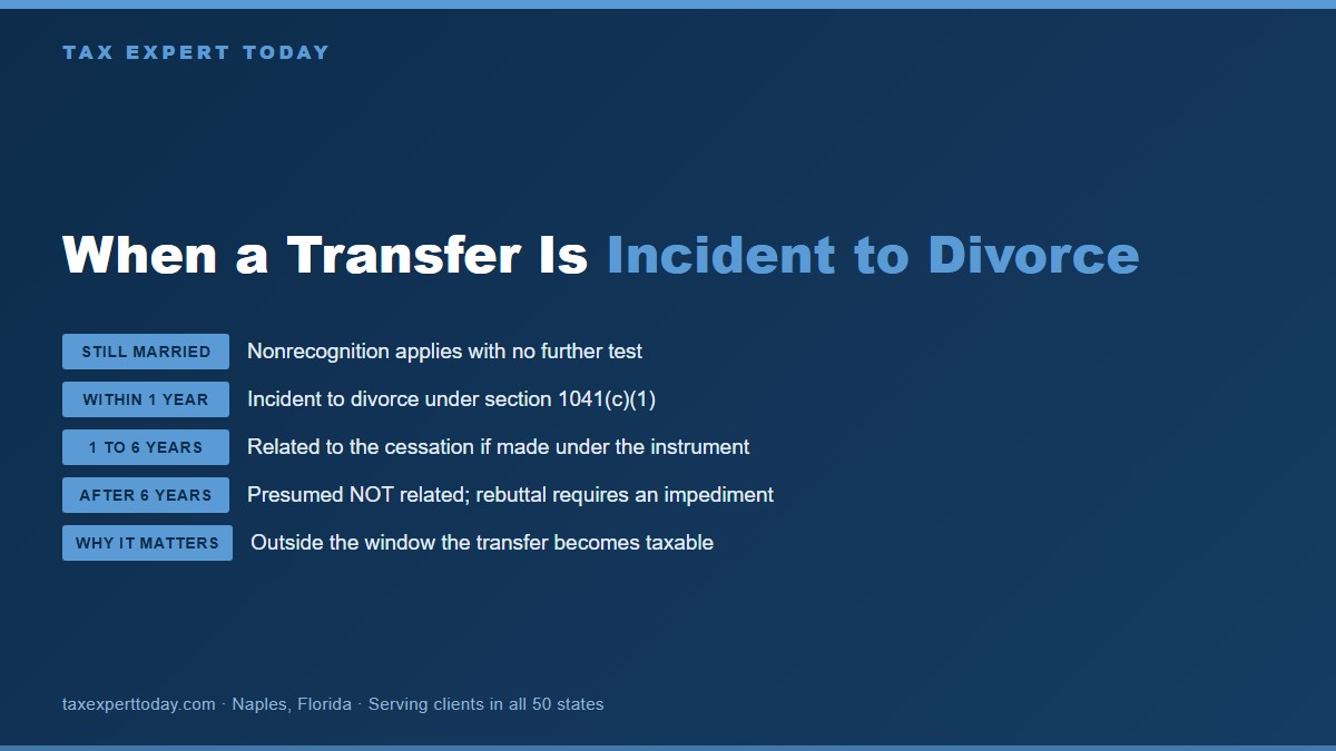 Chart of the IRC section 1041 timing windows showing that a transfer while married or within one year is automatically incident to divorce, that transfers between one and six years qualify when made under the divorce instrument, and that transfers after six years are presumed not related