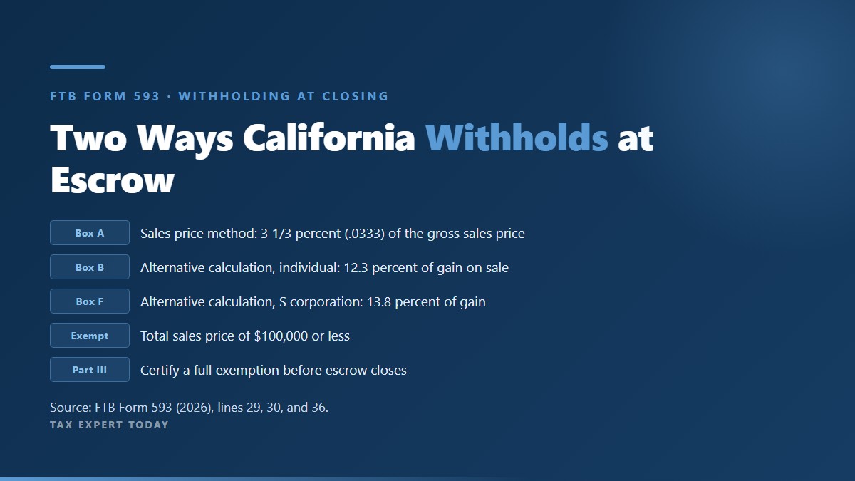FTB Form 593 withholding methods: 3 1/3 percent of sales price or 12.3 percent of gain