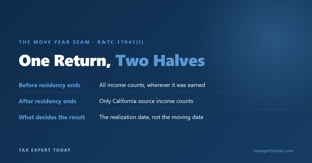 Diagram of the move year seam showing that all income counts before residency ends and only California source income counts after residency ends
