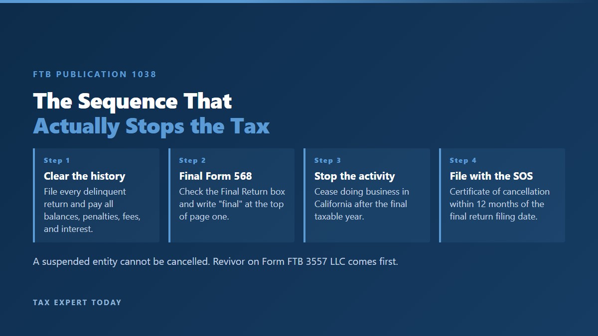 Four step sequence to cancel a California LLC under FTB Publication 1038