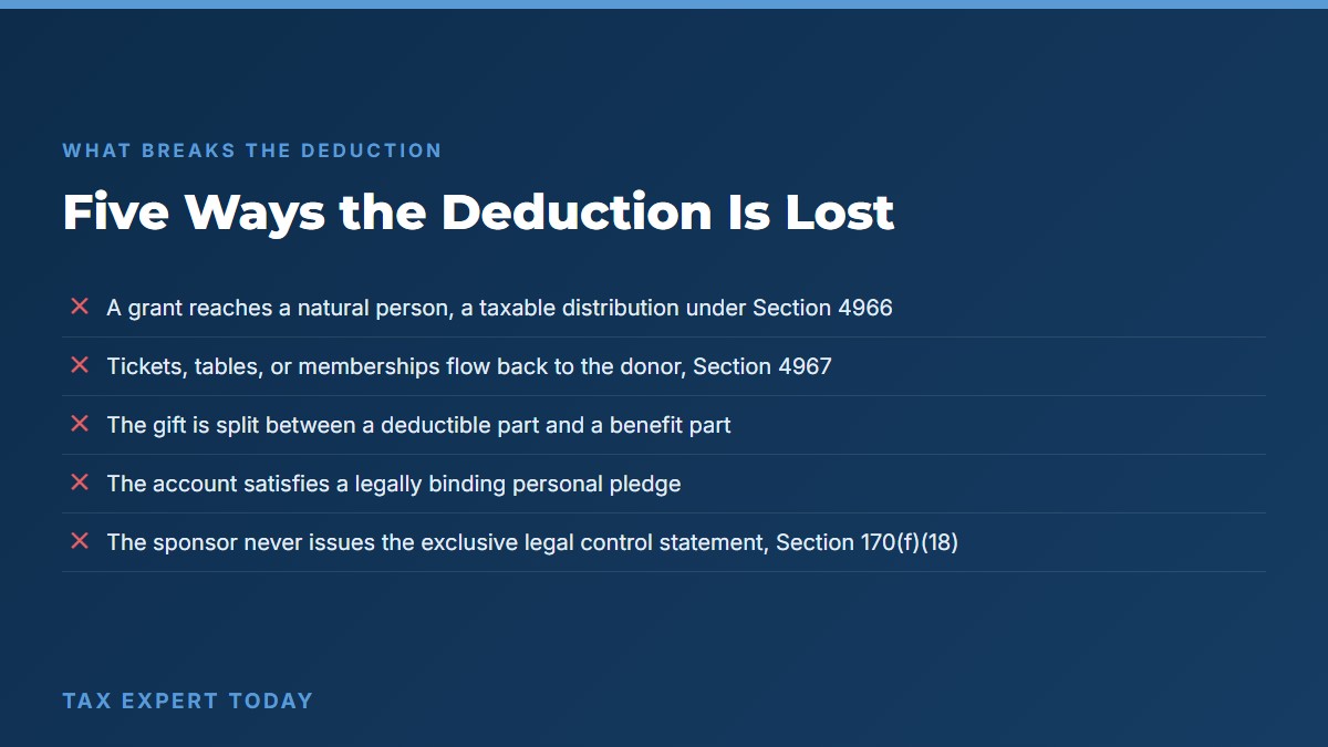 List of five ways a donor advised fund tax deduction is lost under Sections 4966, 4967, and 170(f)(18)