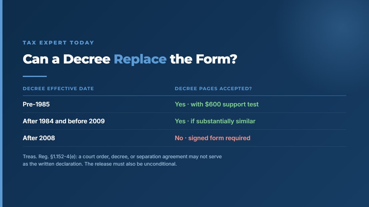 When a divorce decree can substitute for Form 8332 by decree effective date, including the post-2008 rule