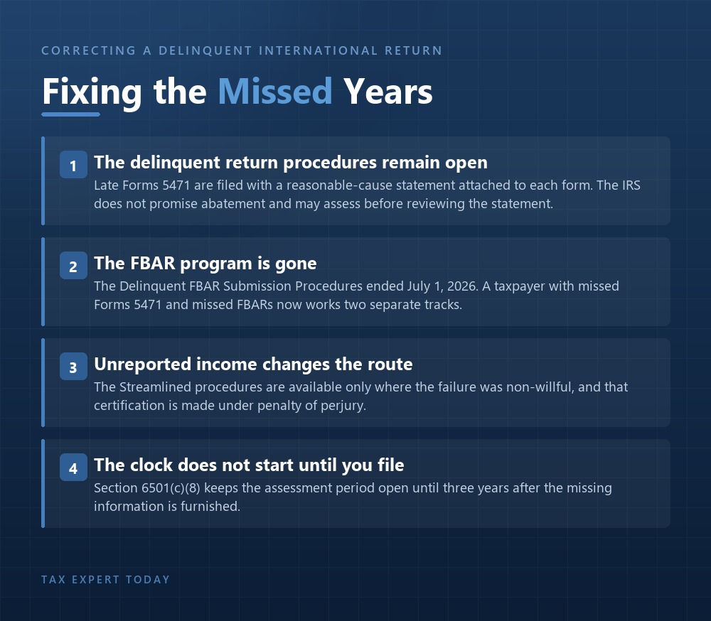 Fixing missed Form 5471 years in 2026: the delinquent international information return procedures remain open, the Delinquent FBAR Submission Procedures ended July 1 2026, unreported income routes to the Streamlined procedures, and section 6501(c)(8) keeps the assessment period open until three years after filing.