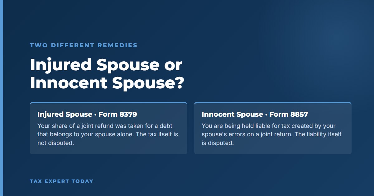 Comparison of injured spouse relief on Form 8379, which recovers a share of an offset joint refund, against innocent spouse relief on Form 8857, which removes liability for tax from a spouse's errors