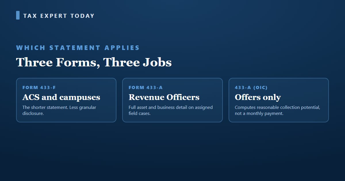 Comparison of Form 433-F used by the Automated Collection System, Form 433-A used by Revenue Officers, and Form 433-A OIC used only with an offer in compromise