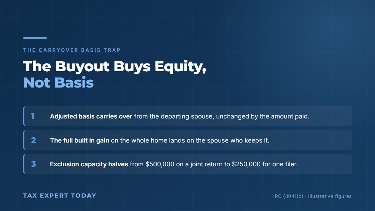 How carryover basis shifts the built in gain to the spouse who keeps the marital home